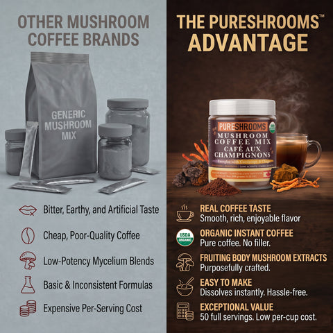 Energize Instant Coffee