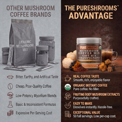 Focus Create Instant Mushroom Coffee