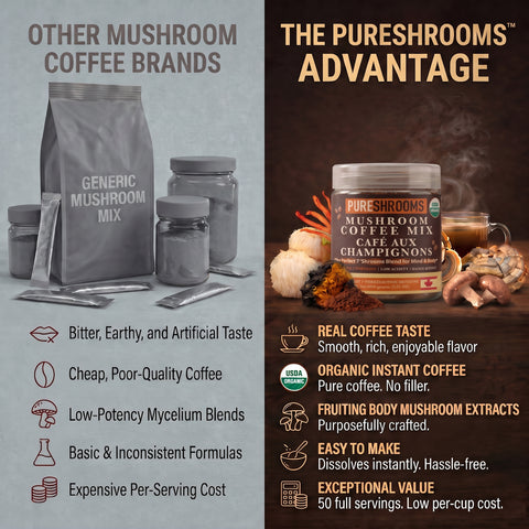 Perfect 7 Instant Mushroom Coffee