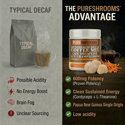 Decaf. Instant Mushroom Coffee