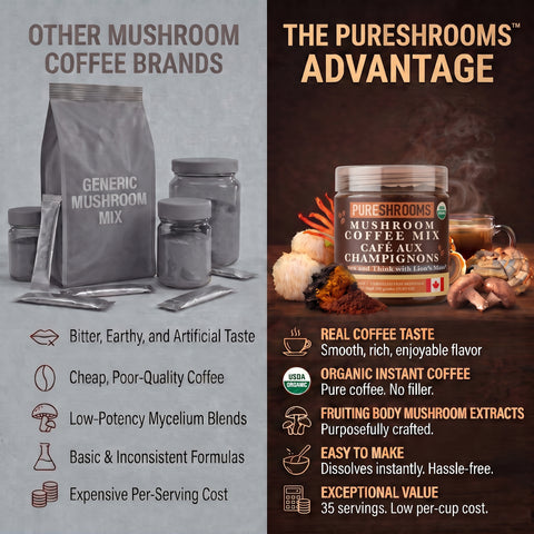 Focus & Think Instant Mushroom Coffee
