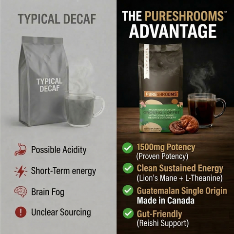Swiss Water Decaf Mushroom Ground Coffee