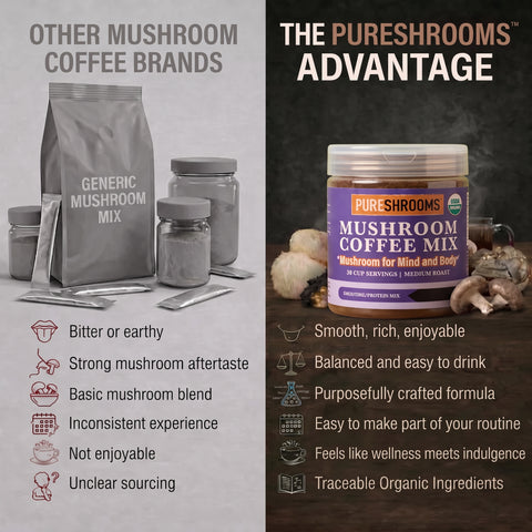 Superfood Mushroom Coffee