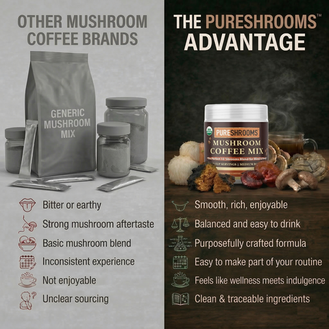 Perfect 10 Organic Instant Mushroom Coffee