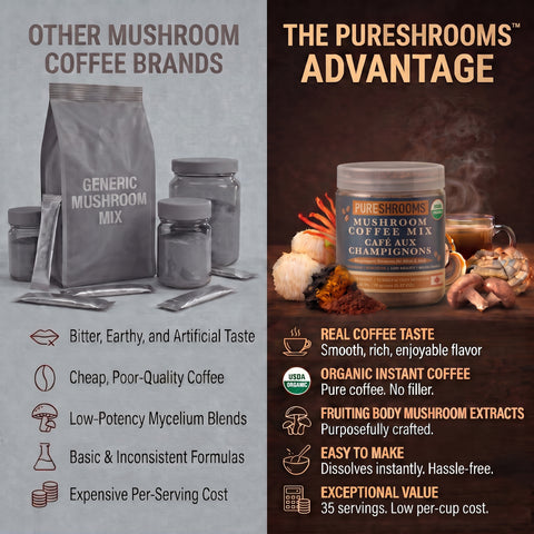 Mushroom Sea Moss Instant Coffee